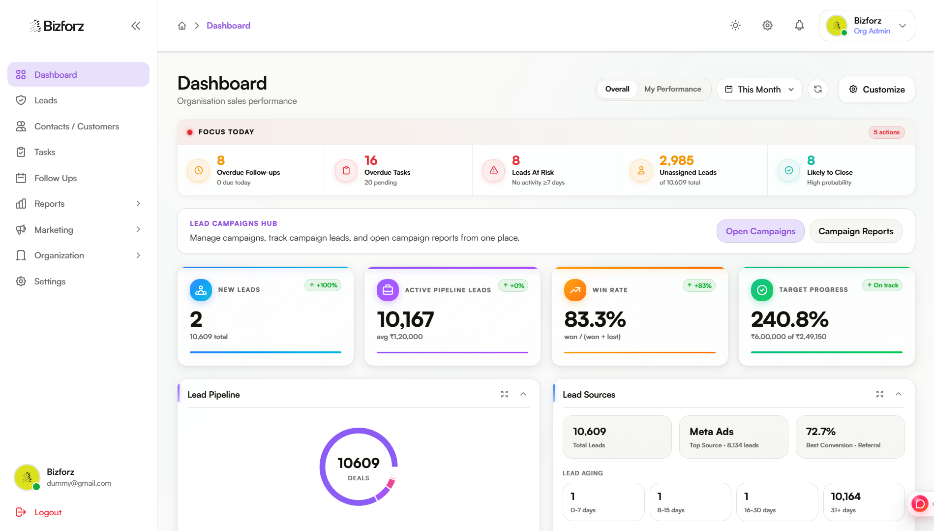 CRM preview