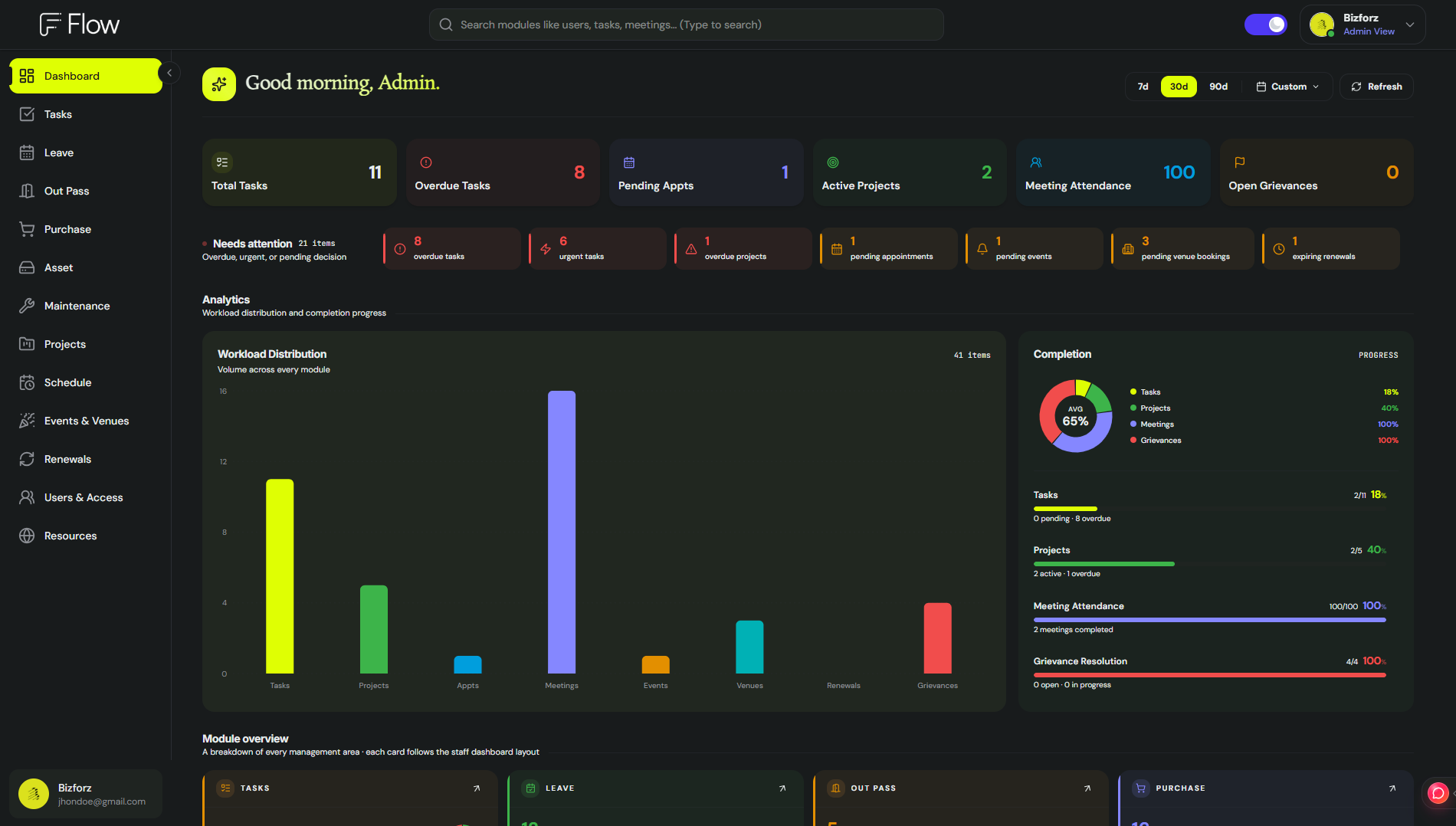 Bizforz Flow dashboard in dark theme